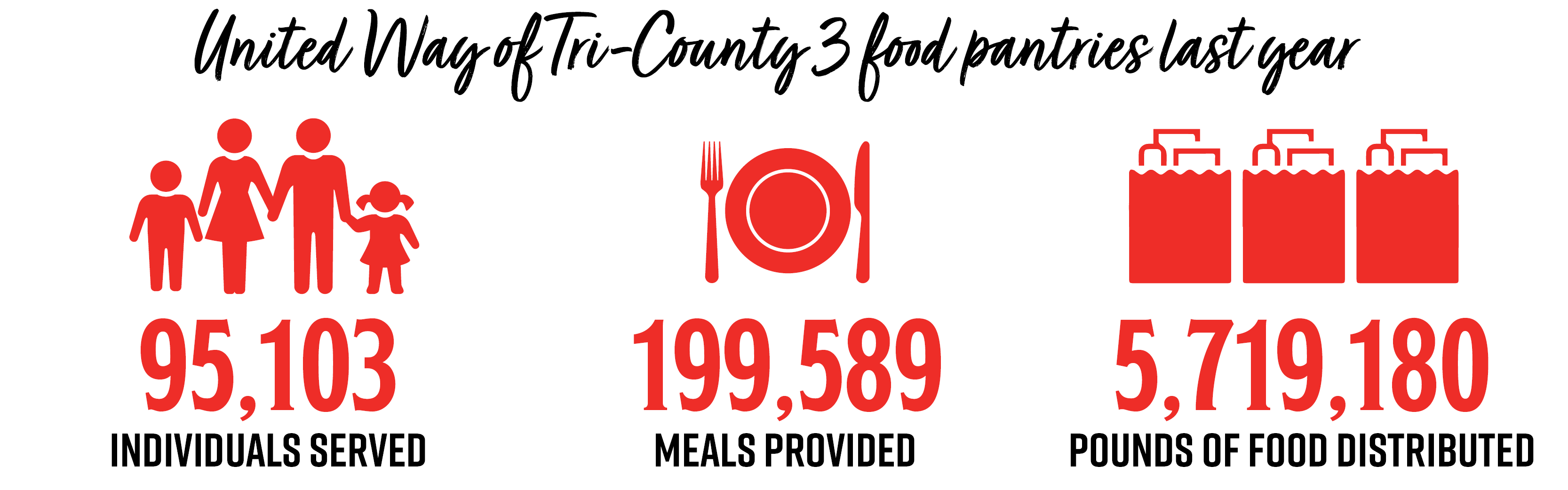 Stand against hunger infographic