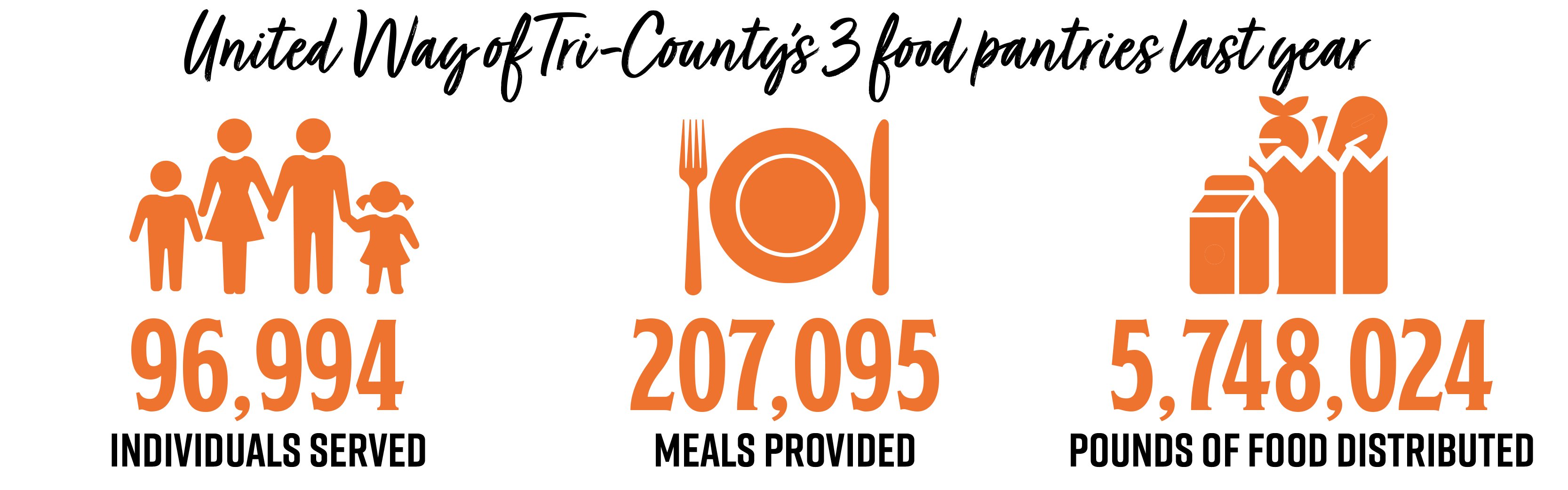 Stand against hunger infographic